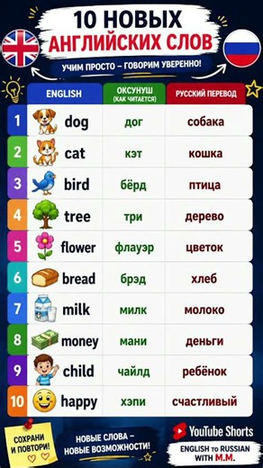 10 английских слов, которые нужно знать каждому 🇬🇧➡️🇷🇺Сохрани и выучи за 1 минуту!#английский