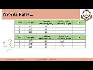 03_01_P4-3 Priority Rules in a Job Shop: Example 4 (CR)