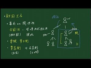 わかる歴史【戦国時代】戦国統治のしくみ
