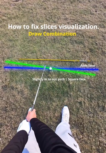 Fix your slice ⬇️⛳️ A slice isn’t just a path problem. It’s a face problem first. The club face is about 3x more influential than path and largely determines where the ball starts. As you improve face control, the ball flight usually progresses like this: Big slice → small fade → straight → draw. The relationship between face and path is what decides how much the ball curves. In these comparisons I am mentioning the face relative to the aim line. However, for a push-fade or slice, the face will 