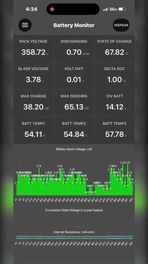 Checking your battery health #prius #priuslife #priusprime #toyota