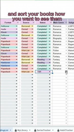 How I Organize My Reading List & Track Every Book I Read