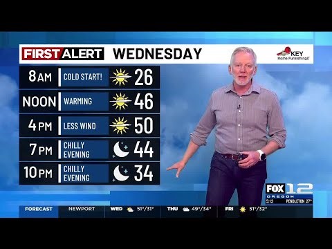 Wednesday morning weather forecast (1/21)