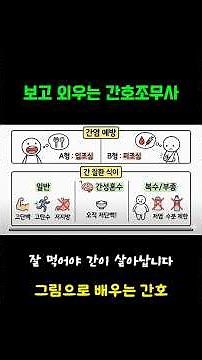 간호조무사) A형, B형, C형간염 완전 정리 #간호조무사 #간호조무사시험 #간호조무사강의 #간호조무사자격증 #간호조무사요점정리