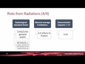 4-2-1 Main Risks of Nuclear Power Plants