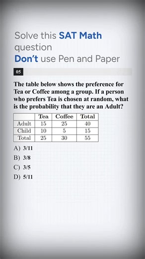 Wiingy High School to College | ☕️ Is Conditional Probability your SAT cup of tea? Mastering two-way frequency tables is a must for a high SAT Math score. In this Reel, we... | Instagram