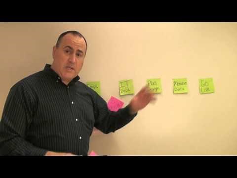 Lean Six Sigma-Process Mapping