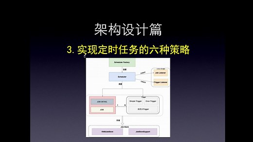 【架构设计篇】-3 实现Java 定时任务的六种策略（单线程永动机、ScheduledExecutorService、Quartz、SpringTask。。。