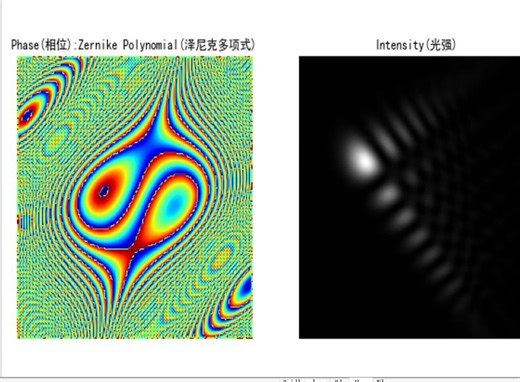 千变万化的泽尼克多项式Zernike Polynomial