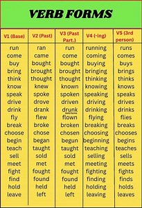 V1 to V5 Verb Forms Explained | English Grammar Basics