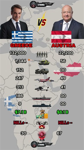 Greece vs Austria Military Power Comparison 2026