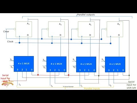 Universal Shift Register Explained | Digital Electronics | GATE & B.Tech