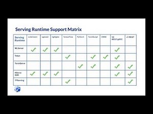 KServe: The State and Future of Cloud Native Model Serving (Kubeflow Summit 2022)