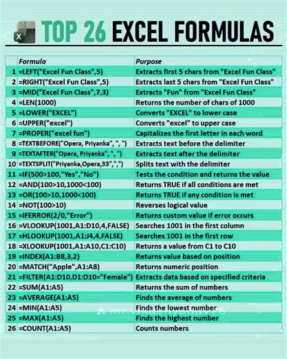 Top 26 Excel Formulas🔥 #excelformulas #exceltipsandtricks #exceltraining #MSExcelTraining #viralvideochallenge #trendingpost #tipsandtricks #foryouシ #technology #techtips | Tech Home