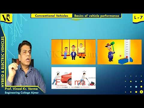 Basics of Vehicle Performance | Conventional Vehicles | Hybrid and Electric Vehicles |Lec 7 | VKVSir