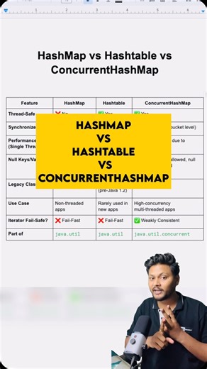 Chetan Ghate on Instagram: "HashMap✅ Vs HashTable✅ Vs ConcurrentHashMap ✅ . Follow @codesnippet.java ✅ . #java #programming #code #coding #springboot #coder #coders"