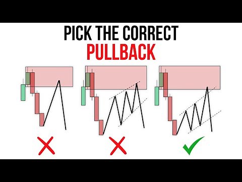 Identify a Valid Forex Pullback (Step by Step)
