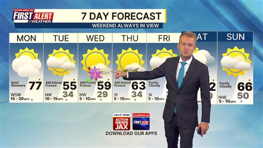 First Alert 7 day forecast: December 29, 2025