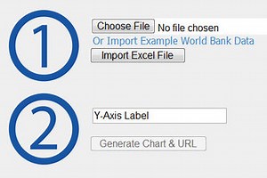 Convert Excel to Time-Series in 2 Steps