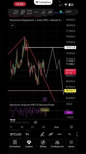 Толпа кричит „BUY". Мой индикатор показывает „SELL". Кто прав? #прогноз #naumovtrade #биткоин