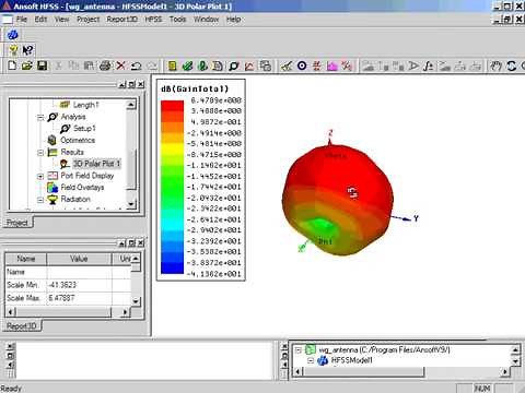 HFSS Tutorial: An Antenna Design Problem