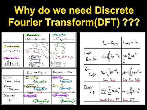 Digital Signal Processing 17: Why do we need Discrete Fourier Transform(DFT) ???