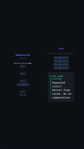Memoization vs Tabulation — Two Paths to O(n) #coding #algorithms #computerscience #top-down