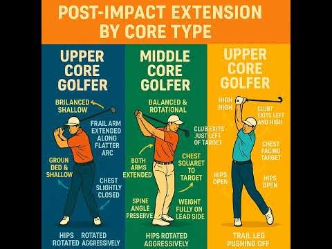 #384 Golf Swing P8 – Post-Impact Extension by Core Type
