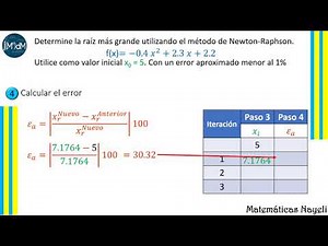 Ejemplo paso a paso del método de Newton Raphson