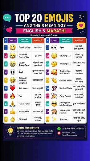 These 20 Emojis Don't Mean What You Think! 😱(2026 Guide)