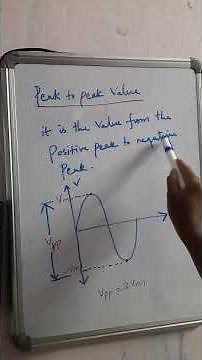UNIT2 AC CIRCUITS - Peak to peak value