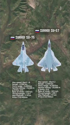 Su-75 vs Su-57: Russia’s Heavyweight and Lightweight Stealth Fighters #stealthfighter
