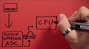 2.4K views · 75 reactions | Here we explain low and high latency, how it works and how to fix it on your recording system. Check more about Doctor Mix here: https://www.doctormix.com/services | Doctor Mix | Facebook