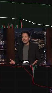 Pro Trading Setup using Anchored VWAP