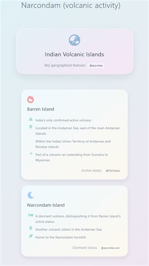 Specific islands: Barren Island and Narcondam volcanic activity
