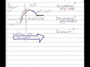 Intro to Increasing and Decreasing Functions