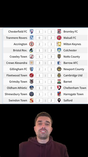 League Two Predictions. #football #fyp #prediction #eflleaguetwo #soccertiktok