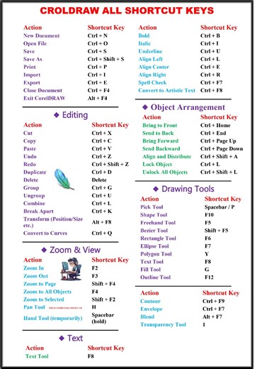 101K views · 845 reactions | Computer Shortcuts Key's #excelshortcuts #KeyboardTips #important #windows #shortcut #Photoshop | NECI Computer Institute | Facebook