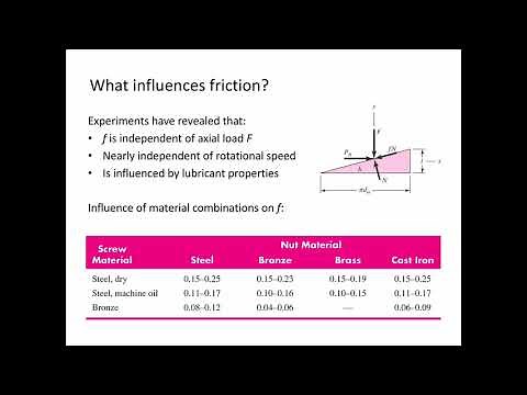 Power Screw Analysis