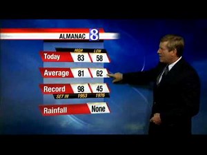 Watch The Latest News 8 Forecast