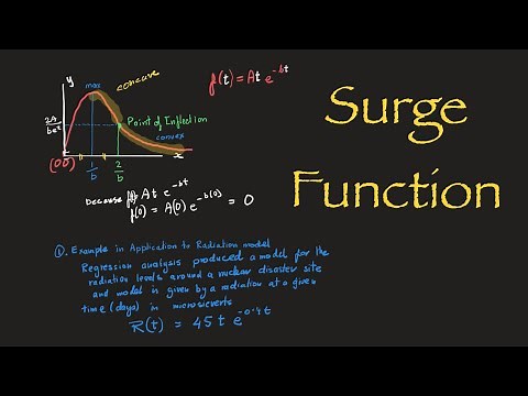 Maths Methods 12 - Lesson on Surge Function -