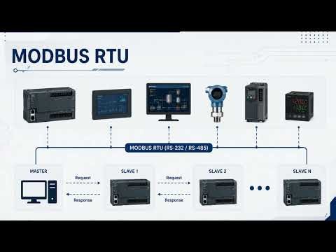 Turn Your Arduino Into A PLC | Programmable Logic Controller | Modbus RTY | OpenPLC Editor