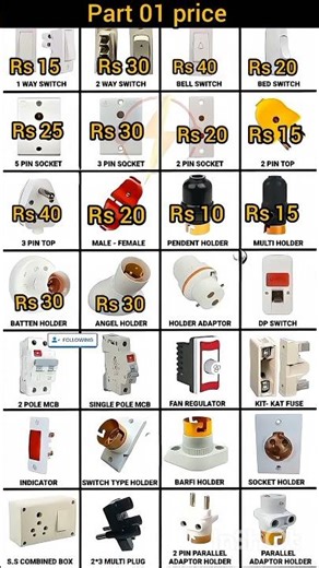 Electrician tools names or pictures। electrician tools #shots #electrical #youtubeshorts #viral