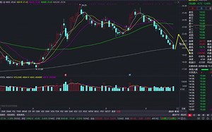 何时止跌？成交量太少反弹高度有限，激不起浪花，耐心等待观察