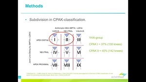 Are We Able to Define the Pre-Diseased Coronal Constitutional Alignment?
