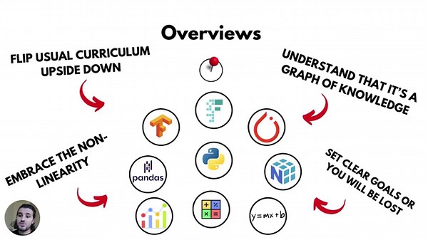 What to Learn for Deep Learning – 3 Clear Roadmaps for Beginners
