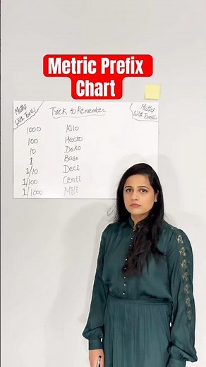 Easy Way to Learn 👉 Metric Prefix Chart