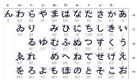 Memahami Katakana