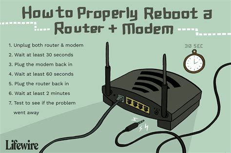 Restart Router and Console