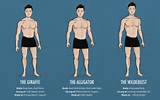 Workout Routine Ectomorph Pictures
